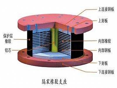 黄骅市通过构建力学模型来研究摩擦摆隔震支座隔震性能